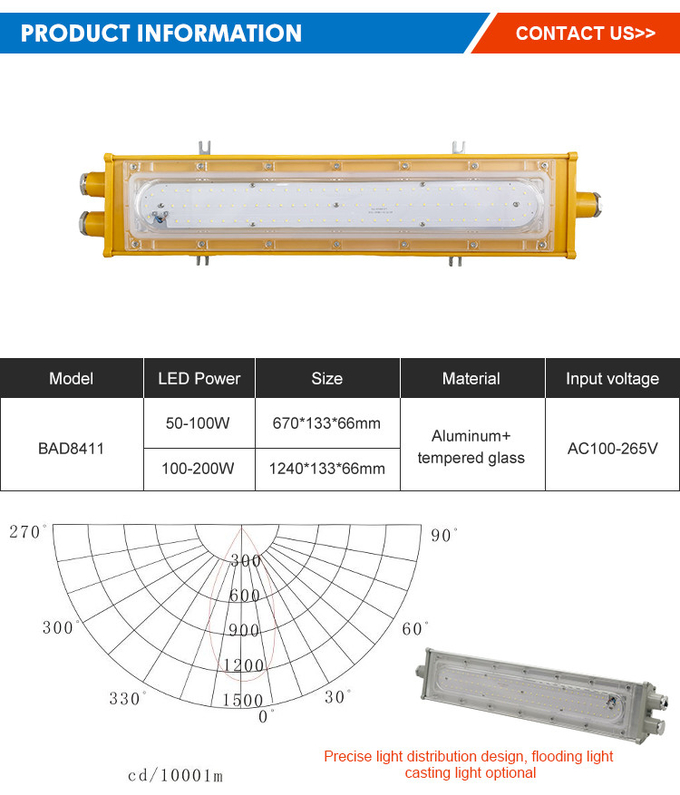 Outdoor Explosion Proof Linear Light Wall Mounted ODM