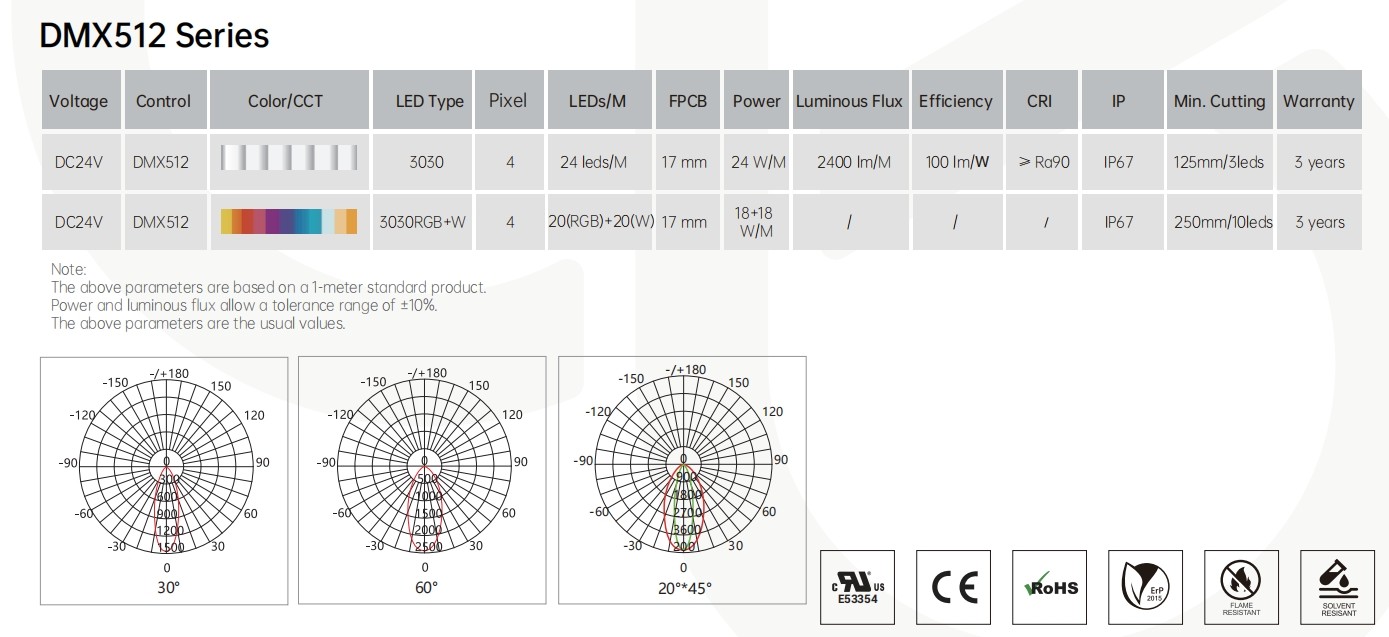 Durable Weatherproof Flex LED Wall Washer Lights Outdoor With High Lighting Effects