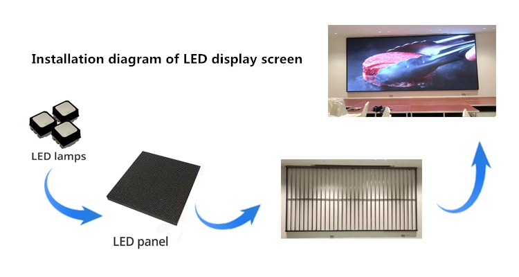 P1.8 4K 8K LED Video Wall 16:9 Magnetic Front Service High Color Fidelity SMD1010