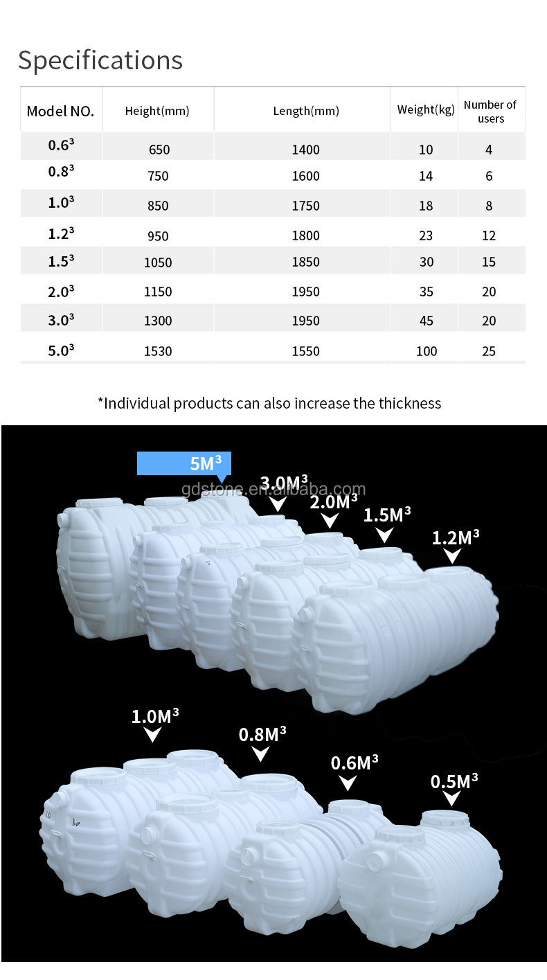 850*1750mm RV Septic Storage HDPE Plastic Water Tanks 1800mm 1850mm 1950mm