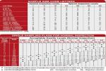 Rope / Card Product Inspection Services , AQL Quality Inspection