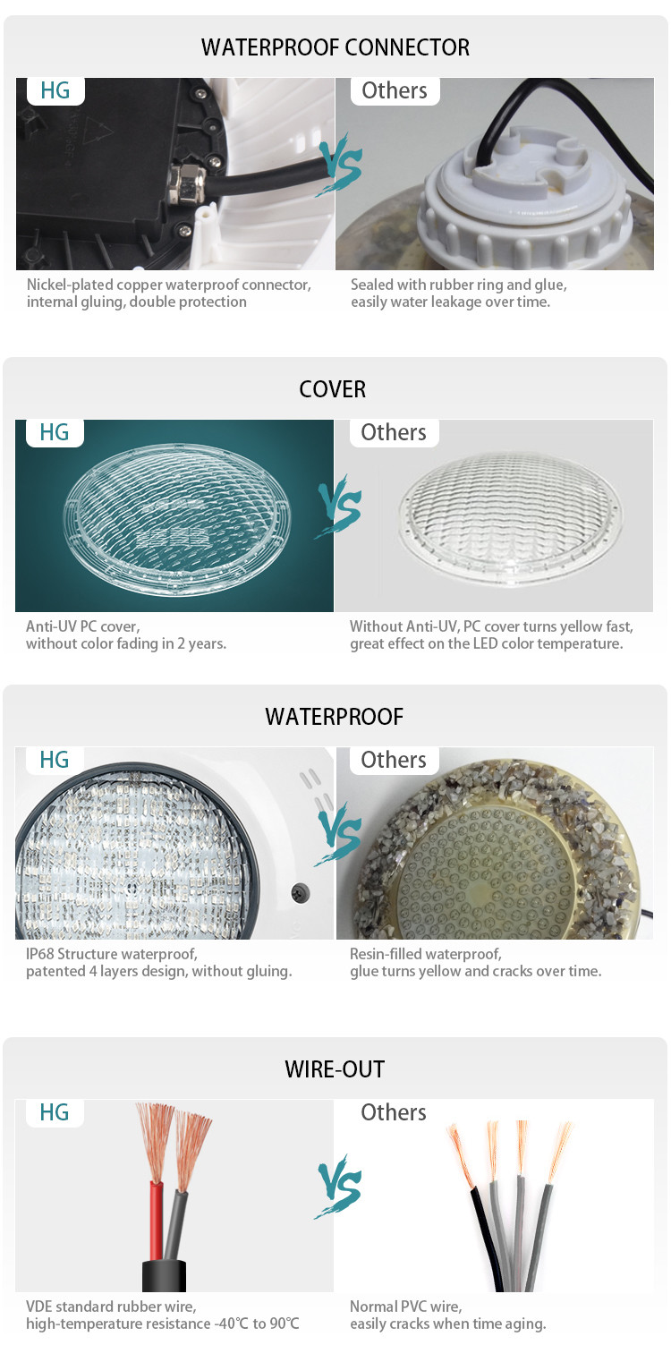 12W white color waterproof pool lights, Low voltage led garden pool lights bulb