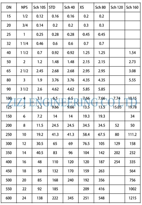 6 X 8 " Galvanized Reducing Tee , Butt Weld Carbon Steel Pipe Fittings