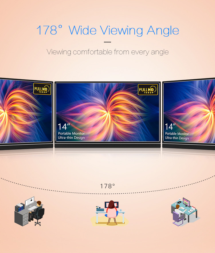USB C IPS 14" 300cd/m2 Triple Screen Laptop Monitor 5ms