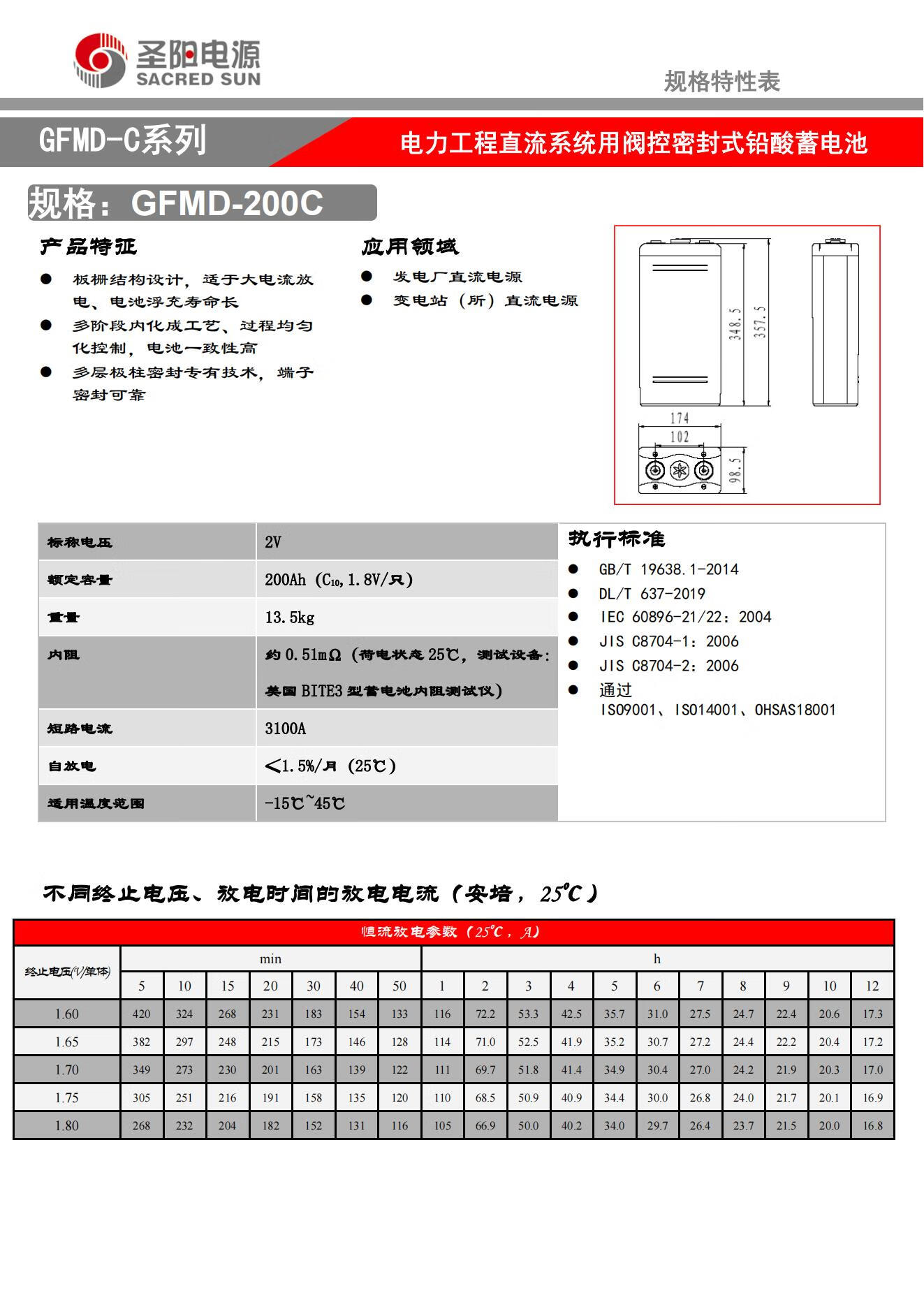 Sacred Sun GFMD-200C 2V200Ah Battery Replacement for UPS Power Communication and Solar