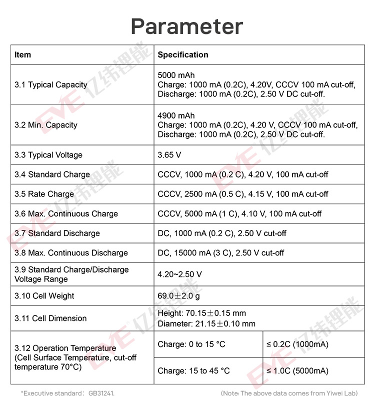 EVE 50E 5000mah 21700 Rechargeable Battery 3.6V High Voltage Battery