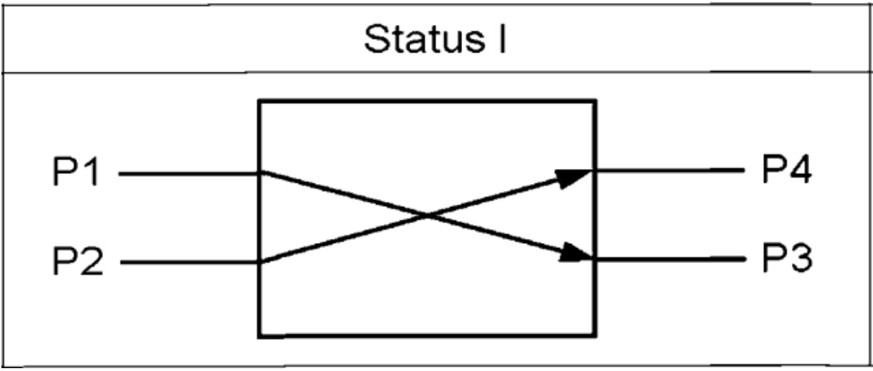 850nm Mechanical Fiber Optic Switch , 2x2 Optical Switch Low Insertion Loss