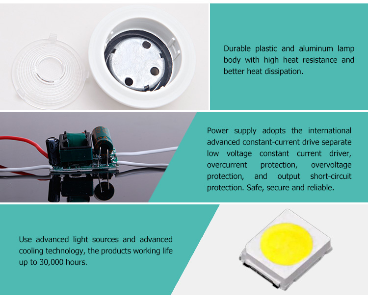 LED GU10 5W mini spot light