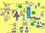 Cement production line turnkey plant