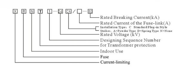 Xrnt 2.4kv to 7.2kv R-Rated Medium Voltage Fuses