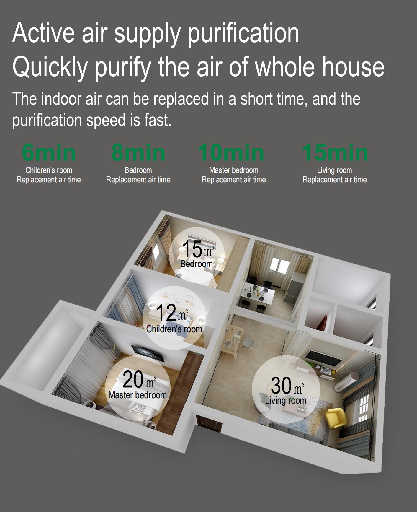 Homefish 350m3/H UVC Luftreiniger Commercial Smoke Purifier 3 Gear