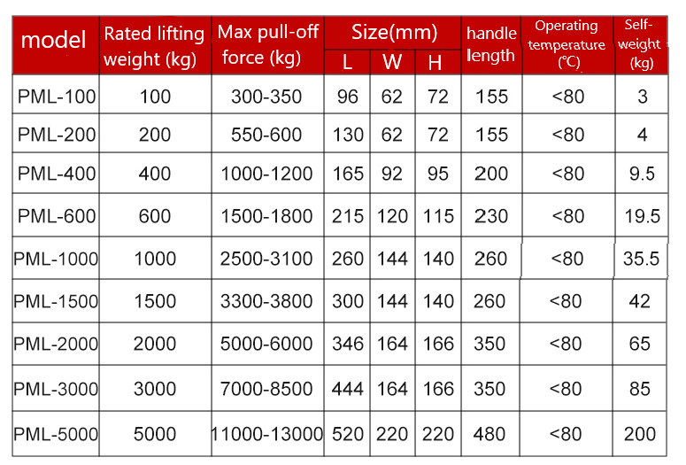 Neodymium Magnet Composite Permanent Magnetic Lifter 2022 1 Ton 1.5 Ton 1000kg 1500kg
