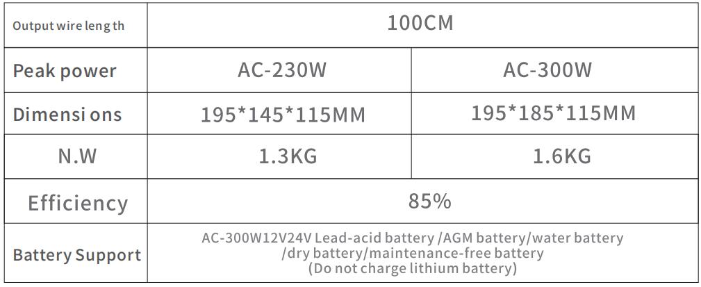 3 Stage Car Battery Charger 5A 10A 20A for lead acid, AGM, GEL batteries 12V 24V Intelligent