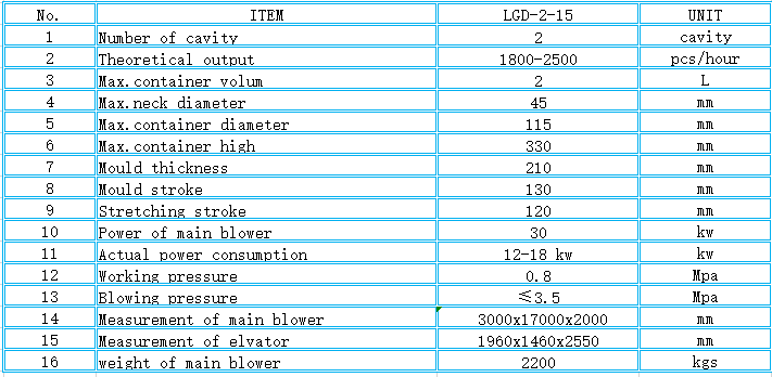 LGD-2-15 Automatic Blowing Machine with 115 mm Max.Bottle Diameter and 12-18 kw Power