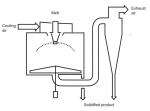 Continuous Drying 10000kg Spray Dryer Granulator