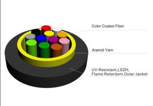 Quality Tactical G652D Fiber Optic Cord wholesale