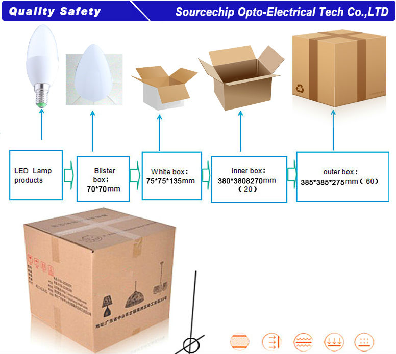 5 watt led bulb e14 SMD5630 Candle Light