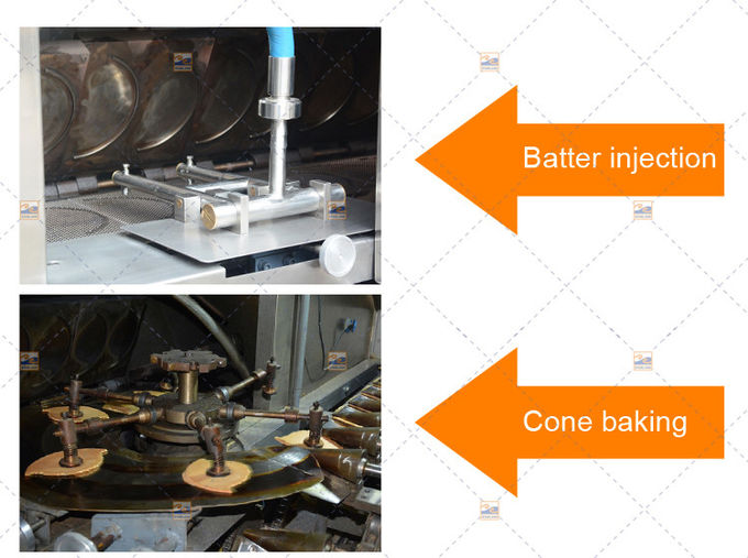Automatic Ice Cream Cone Production Line With Horizontal Rolling System