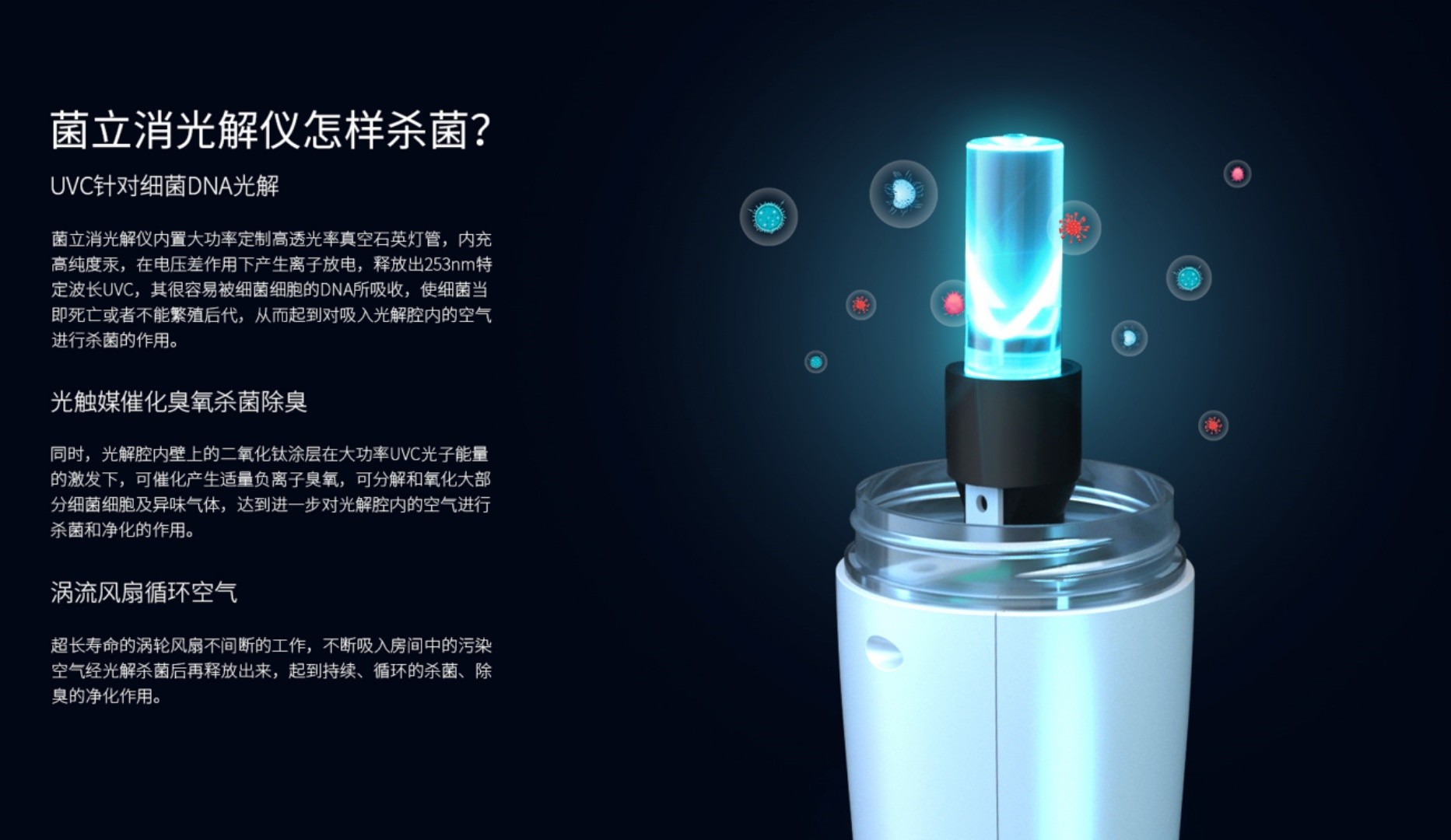 253nm UVC Light Air Purifier