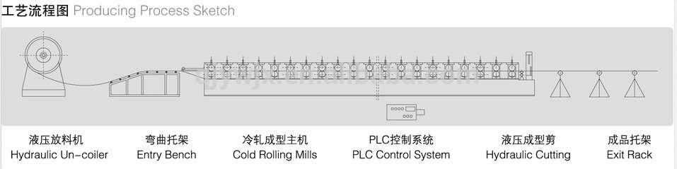 Double layer tile glazed panel color steel roof roll forming machine