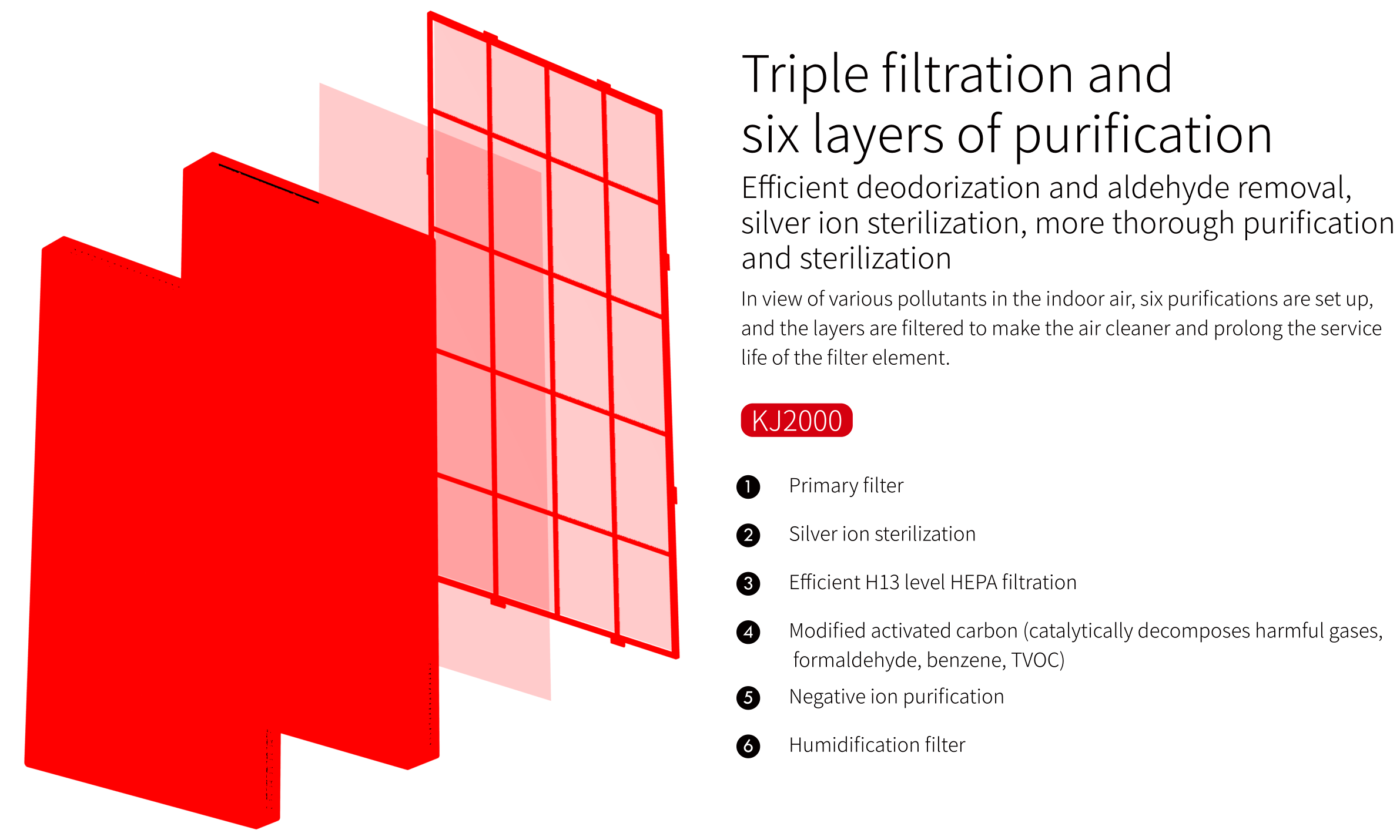 Powerful Large Coverage HEPA Filter Air Purifier Triple Filtration 6 Layers Purification Deep Air Cleaning Air Cleaner