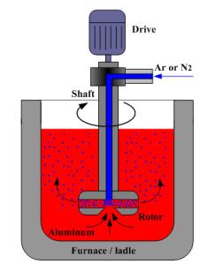 Quality 500 Rpm Rotary Degassing Unit wholesale
