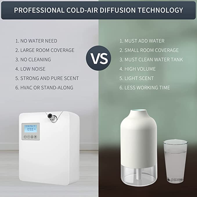Smart WIFI Hotel Lobby Scent Fragrance Diffusers Machine HVAC Aroma Oil Electric Scent Diffuser Machine For Scent Marketing