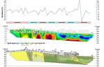 60/ 120 poles electrical resistivity tomography equipment and electric