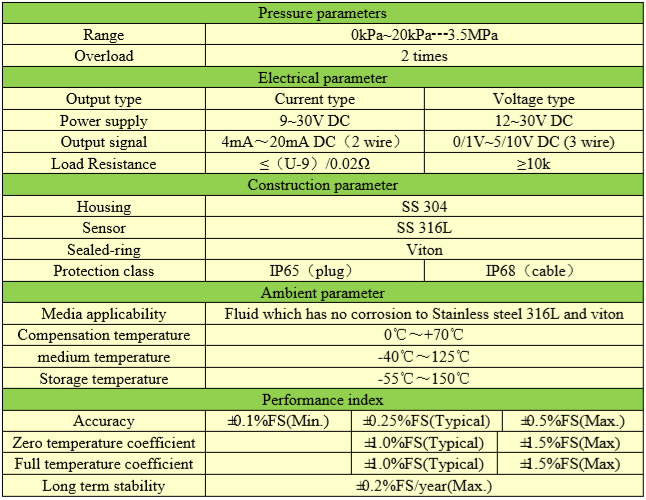 Anti - Lightning Piezoresistive Pressure Transmitter Diffused Silicon Diff Pressure Transmitter