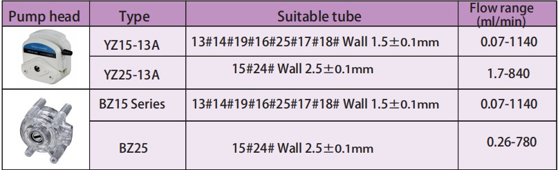 small liquid transfer peristaltic pump