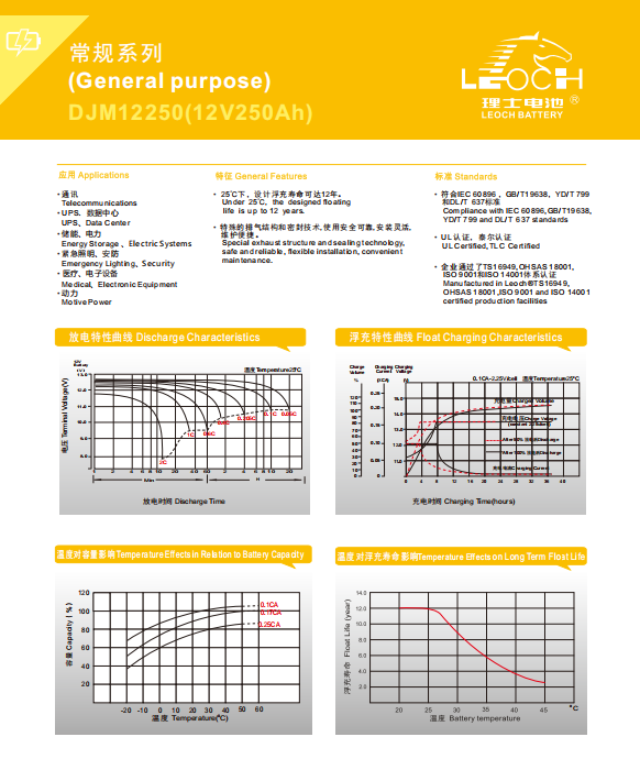 12V 250Ah Gel Lead-acid Battery for UPS with 1.2 Wh Electric Energy in High Demand