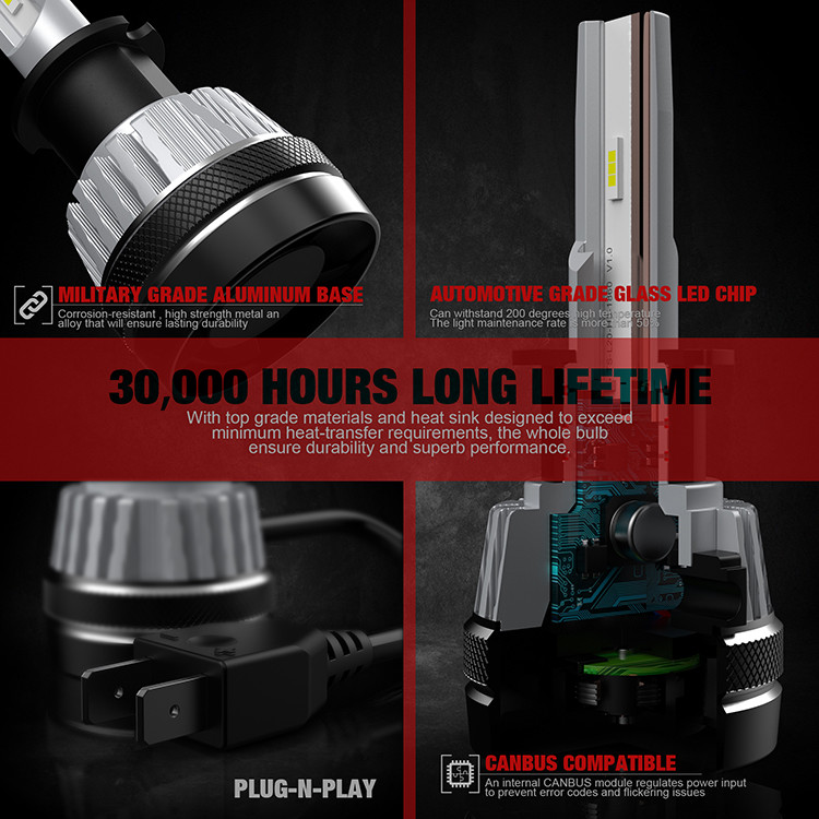 White Car LED Headlight Bulbs 6000K Color Temperature H3 10000Lm