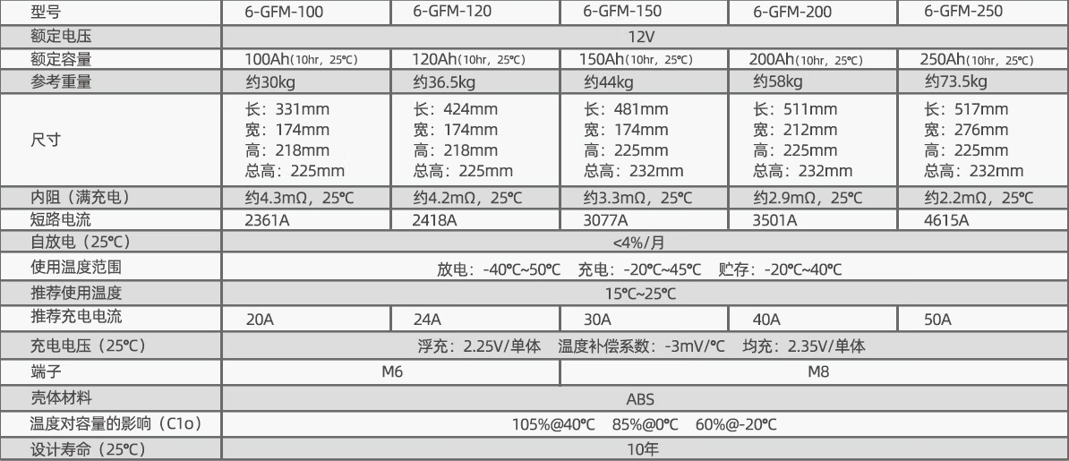 High Capacity 12V40Ah Shuangdeng 6-GFM-40 Lead Acid Battery for UPS and Power Systems