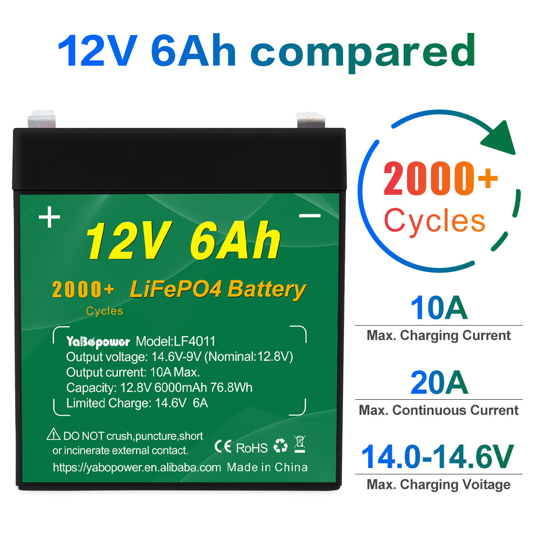 Talentcell 12v 6ah Lifepo4 Battery Pack Deep Cycle 2000 Cycles 32700 6000mah