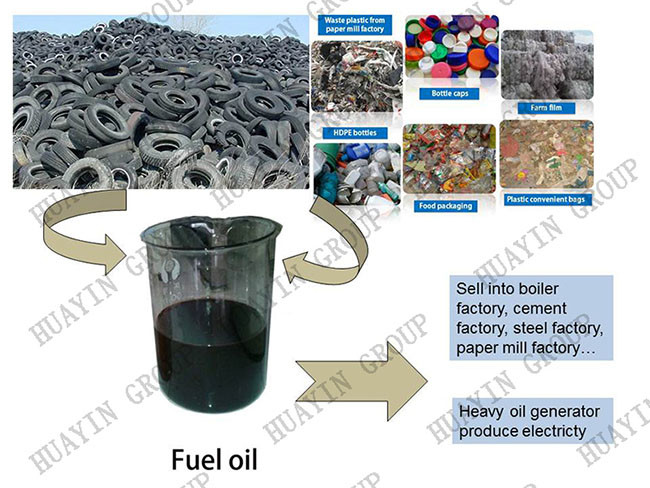 Convert Plastic To Fuel Oil Machine Waste Plastic Pyrolysis Reactor