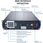 Battery Management Smart Bms System 180S 576V 125A 3U For PV Power Plant Storage