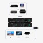 High Speed KVM Fiber Optic HDMI Extender For Long Distance Transmission