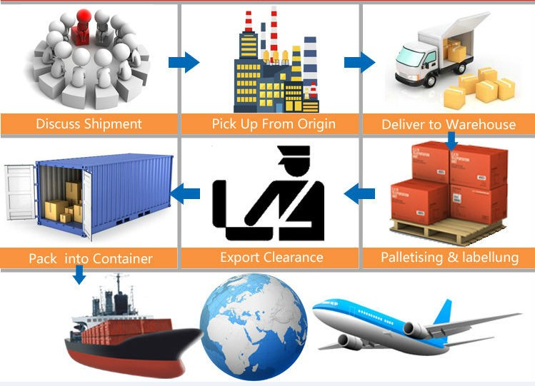 Shipping Service FCL LCL DDP from to Greece Athens Thessaloniki Patras Heraklion by Freight Forwarder All Lines Carrier