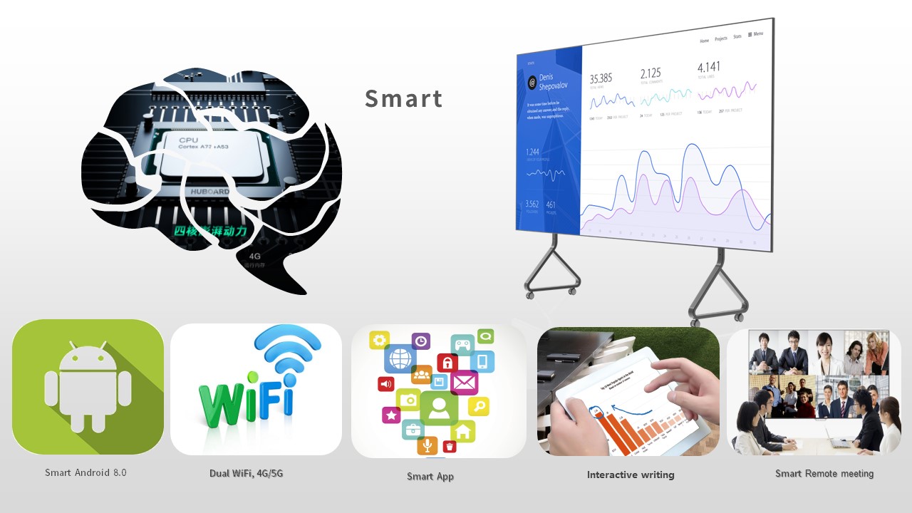 Movable 1.875mm 2.5mm Smart LED TV Display Conference Room Led Display