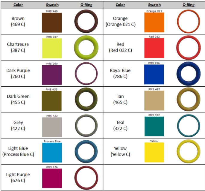 Black 70 hardness shore a nitrile rubber gasket Round Industrial NBR Ring Joint Gasket For Mechanical Sealing