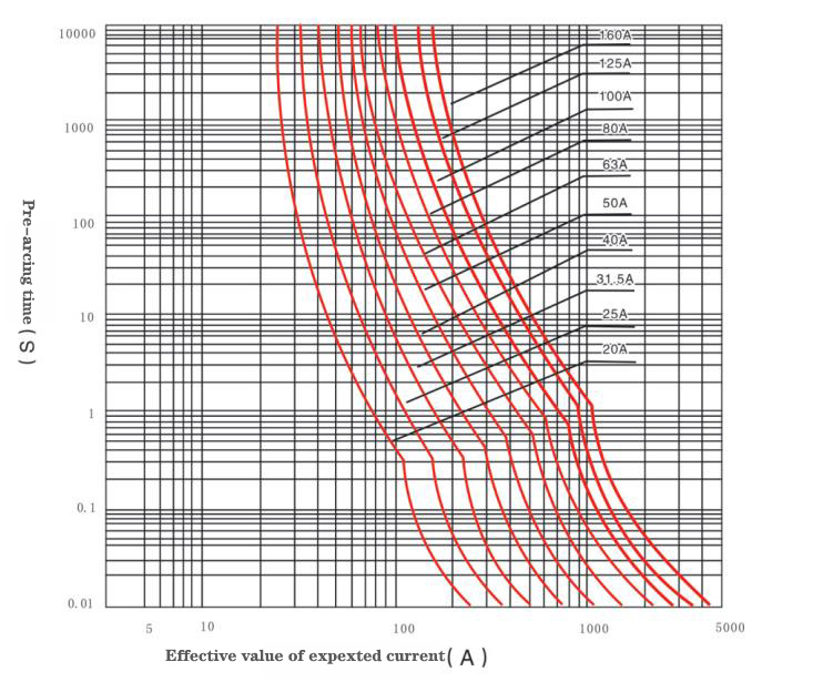 Xrnt3-15.5q High-Voltage Current-Limiting Fuse for The Wind Power Transformer Protection