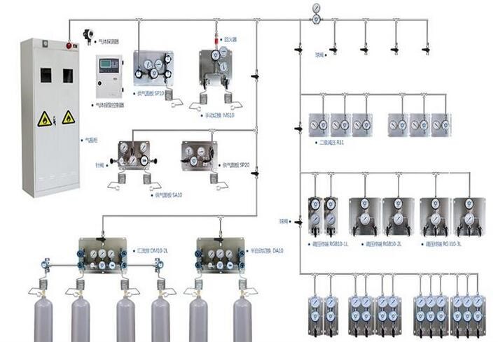 Nitrogen Gas Secondary Control manual panels 500PSI