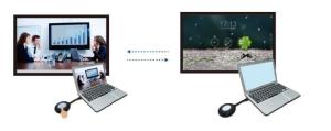 Quality Vissonic Wirelesss Presentation System For Conference Meeting Room wholesale