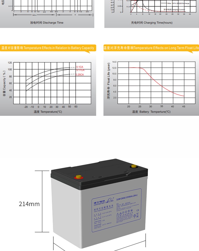 12V90Ah Battery for Production Industrial Machinery Solar Energy Storage Power System