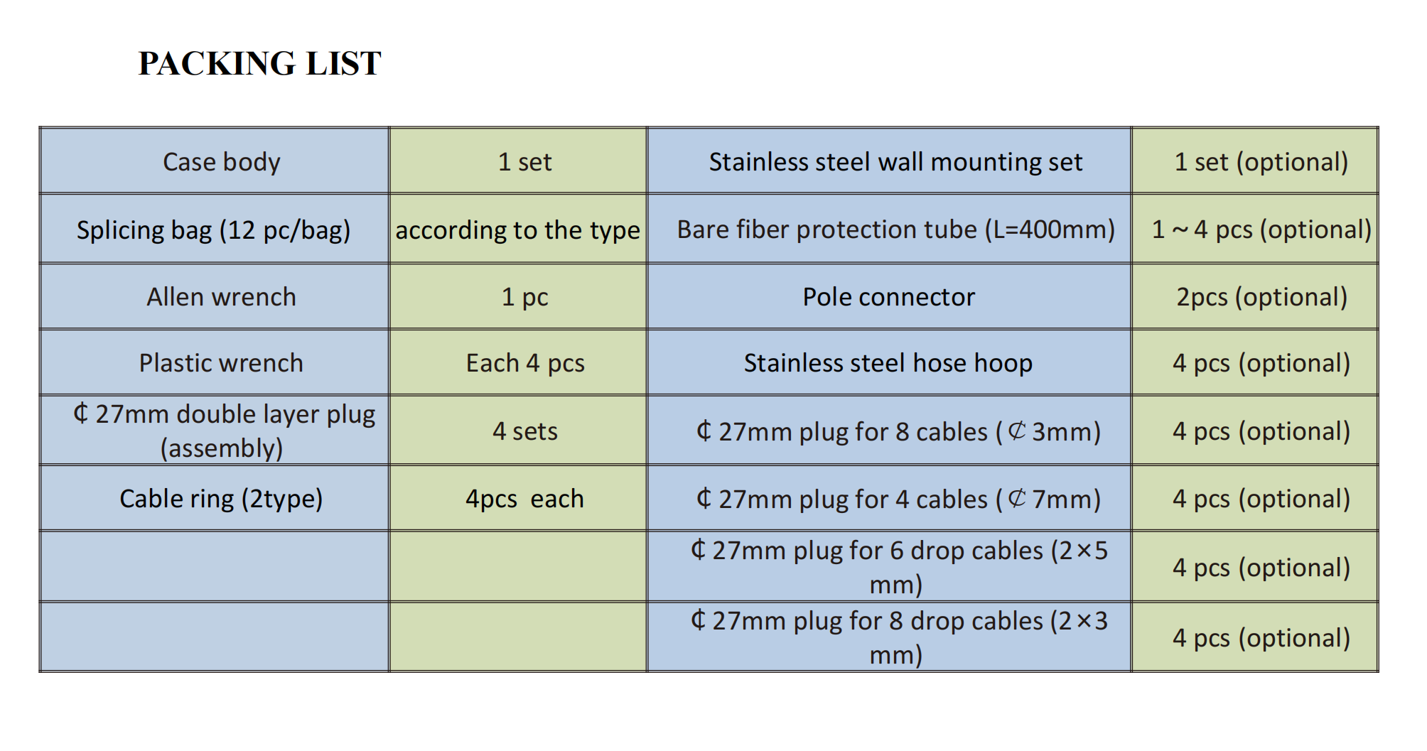 24/48/72/96/144 Cores Fiber Optical Splice Closure Optimal Protection for Your Cables