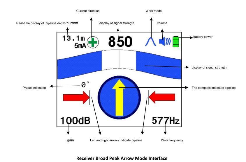 Portable Underground Cable Fault Locator Tester Electric Cable Metal Pipeline Locator