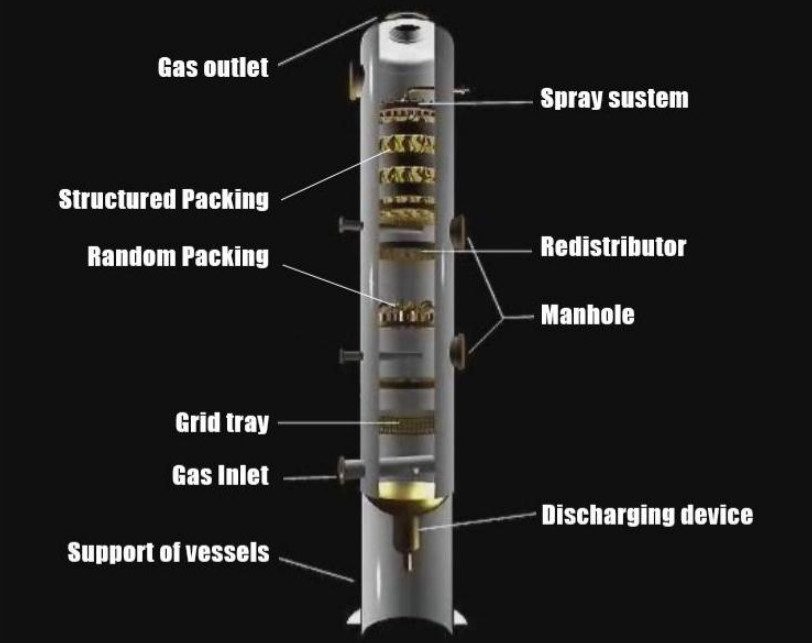 316L CY / BX Metal Tower Packing In Distillation Column