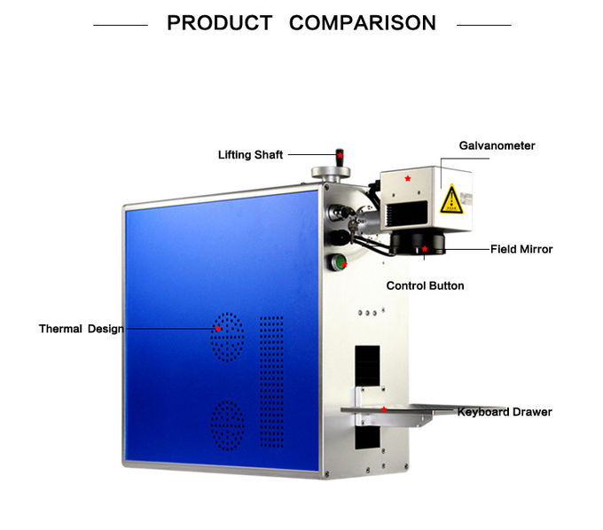 Free PC Fiber Laser Marking Machine Connected to the Computer/Laser Marking Machine Metal