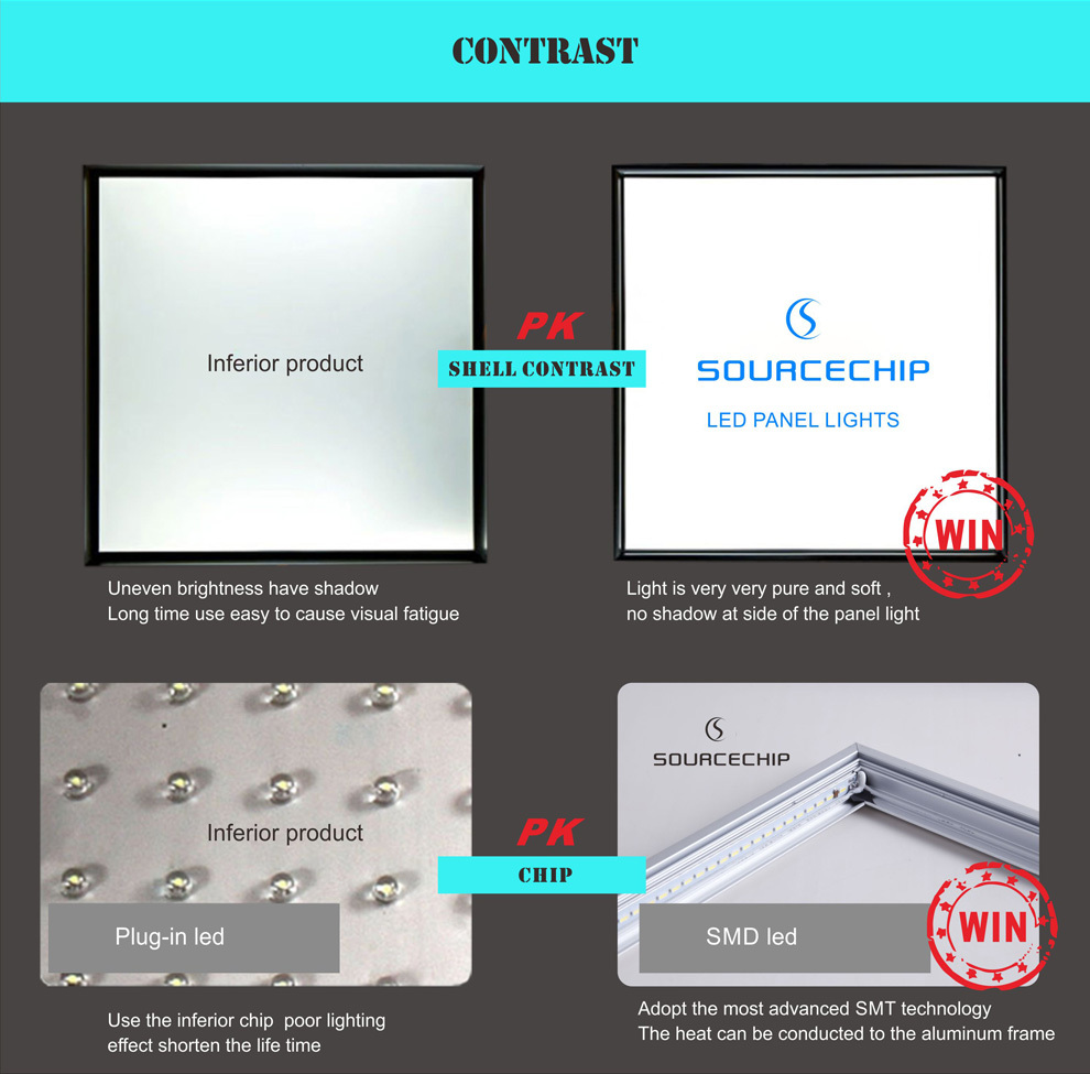 1200*600 80W ultra thin LED panel light supply