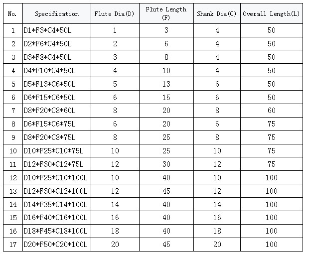 Specification of Solid Tungsten Carbide Square End Mills For Graphite
